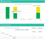 Online Scores Reporter Access (1 year)